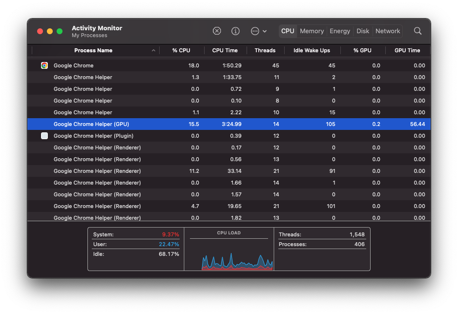 Activity Monitor in macOS